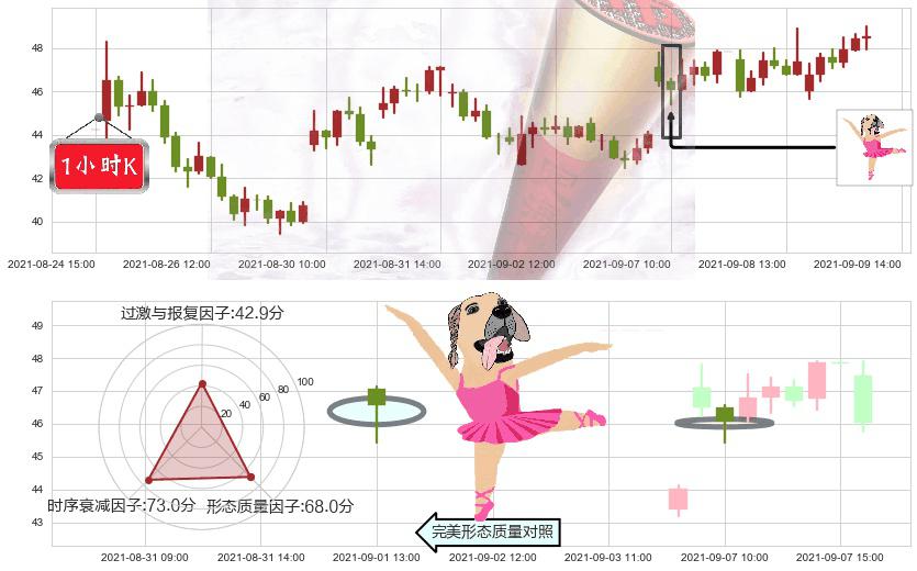 AMC娱乐(usAMC)单针探底（定海神针）K线图-阿布量化
