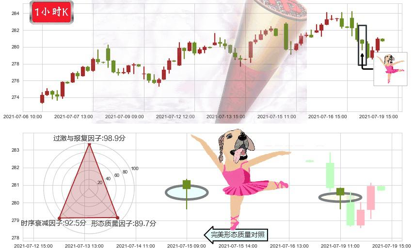 美国铁塔(usAMT)单针探底（定海神针）K线图-阿布量化