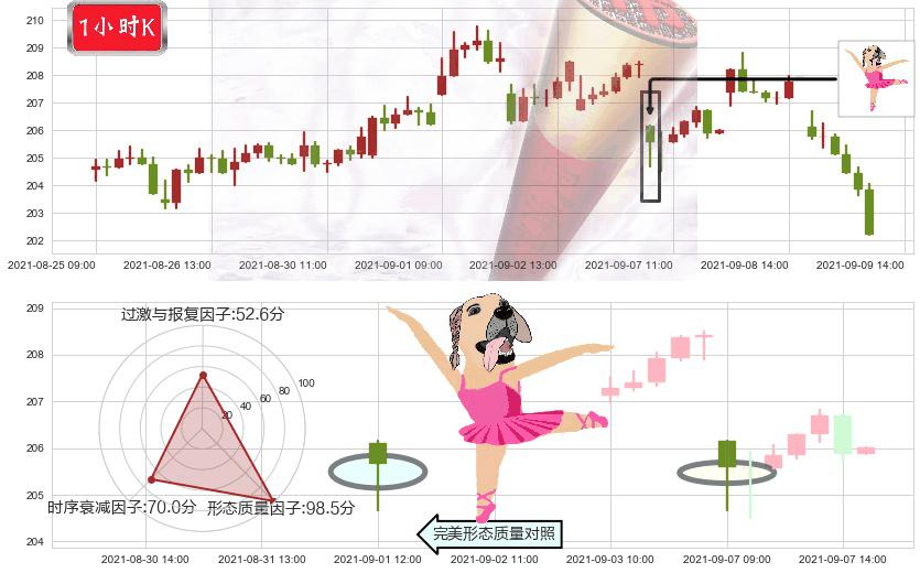 亚历山大房地产(usARE)单针探底（定海神针）K线图-阿布量化