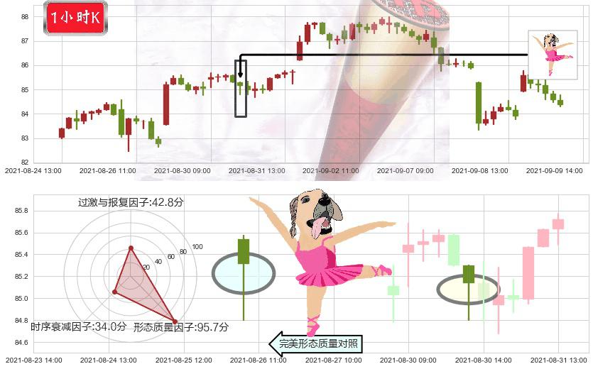 ARK Genomic Revolution Multi-Sector ETF(usARKG)单针探底(定海神针)K线图-阿布量化