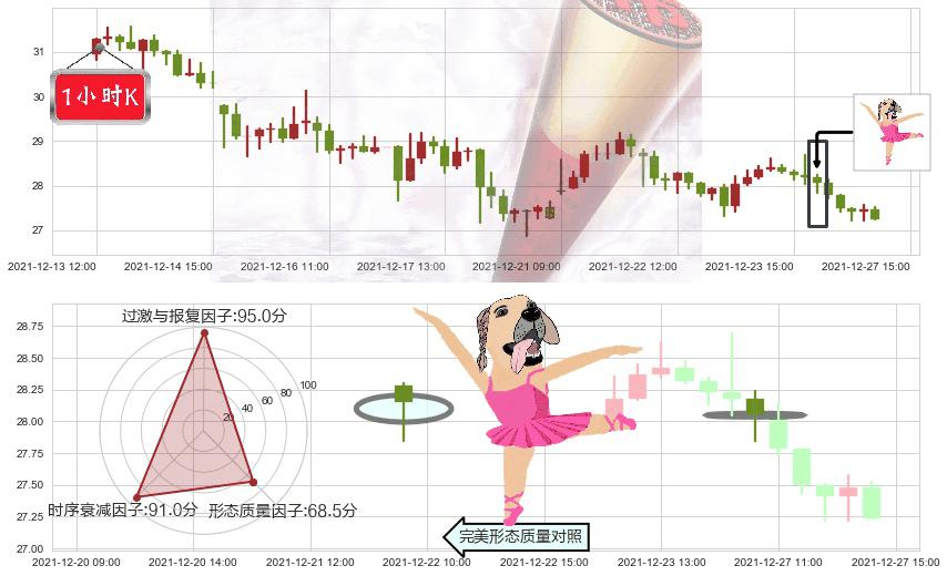 汽车之家(usATHM)单针探底（定海神针）K线图-阿布量化