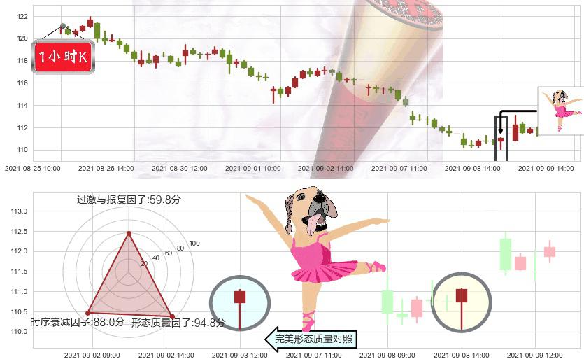 百思买(usBBY)单针探底（定海神针）K线图-阿布量化
