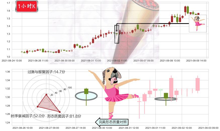 BEST Inc(usBEST)单针探底(定海神针)K线图-阿布量化
