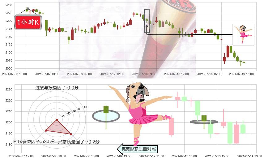 Booking Holdings(usBKNG)单针探底(定海神针)K线图-阿布量化