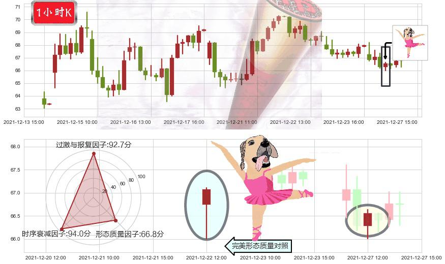 Beyond Meat, Inc.(usBYND)单针探底(定海神针)K线图-阿布量化