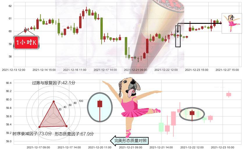 花旗集团(usC)单针探底（定海神针）K线图-阿布量化