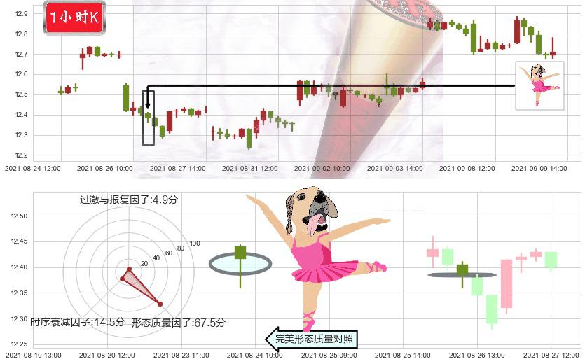 德意志银行(usDB)单针探底（定海神针）K线图-阿布量化
