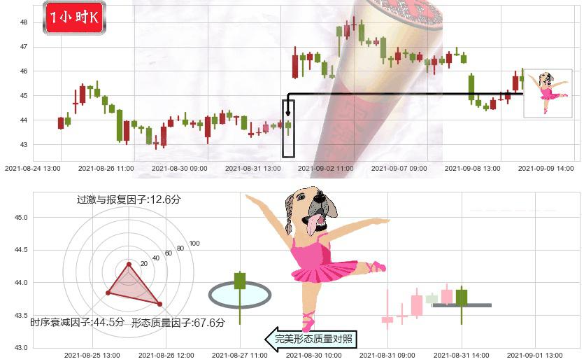 Fastly, Inc.(usFSLY)单针探底（定海神针）K线图-阿布量化