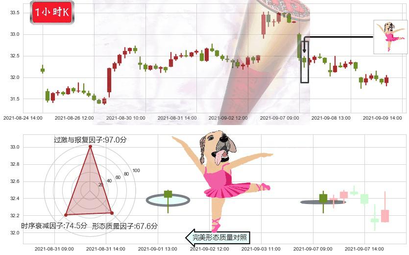 黄金矿业ETF(usGDX)单针探底(定海神针)K线图-阿布量化