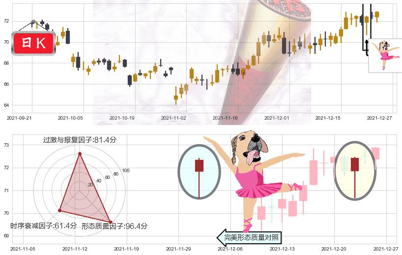 吉利德科学(usGILD)单针探底(定海神针)K线图-阿布量化