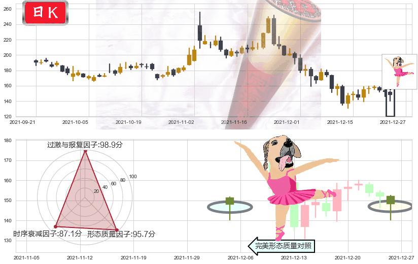 游戏驿站(usGME)单针探底（定海神针）K线图-阿布量化