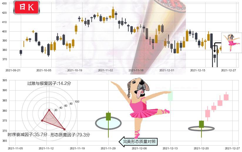 高盛(usGS)单针探底（定海神针）K线图-阿布量化