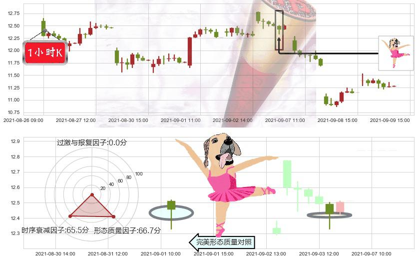 奇景光电(usHIMX)单针探底（定海神针）K线图-阿布量化