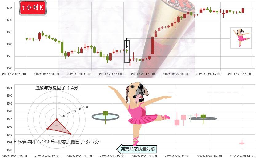 HOST酒店(usHST)单针探底（定海神针）K线图-阿布量化
