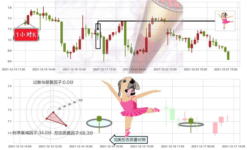 虎牙(usHUYA)单针探底（定海神针）K线图-阿布量化
