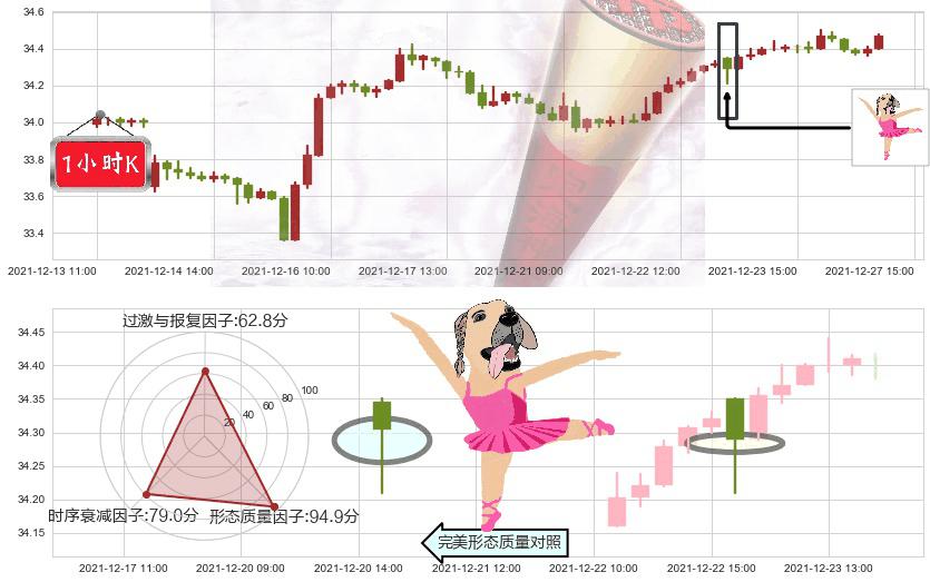 黄金ETF-iShares(usIAU)单针探底（定海神针）K线图-阿布量化
