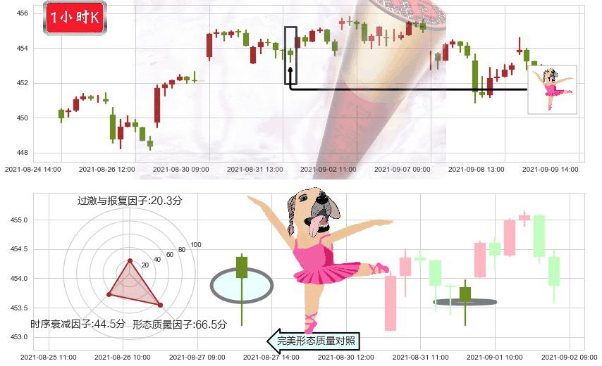 标普500ETF-iShares(usIVV)单针探底（定海神针）K线图-阿布量化