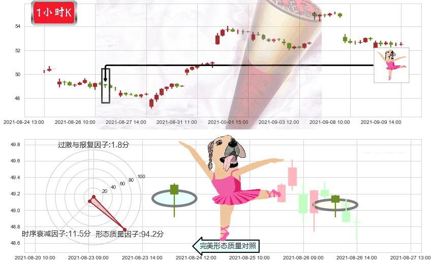 中概股ETF-KraneShares(usKWEB)单针探底（定海神针）K线图-阿布量化