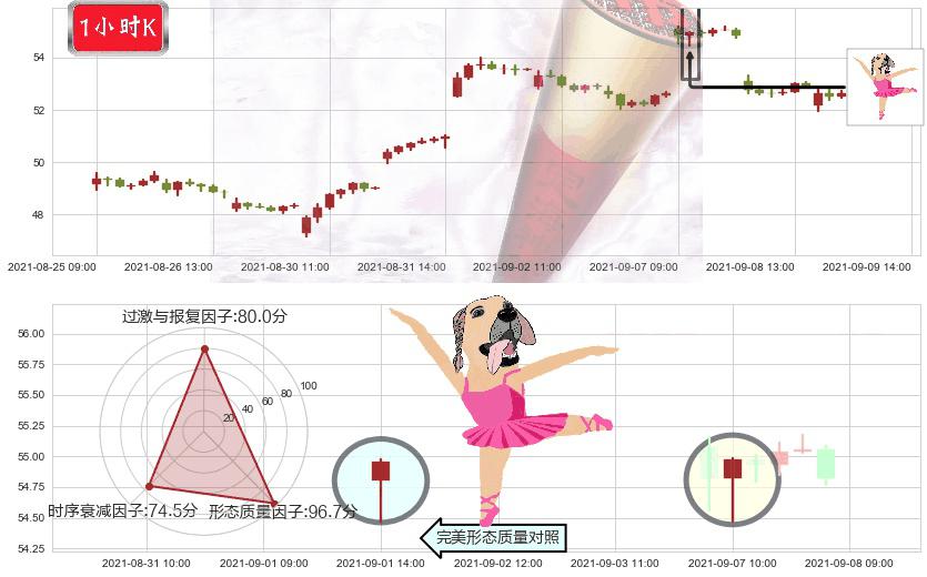 中概股ETF-KraneShares(usKWEB)单针探底（定海神针）K线图-阿布量化