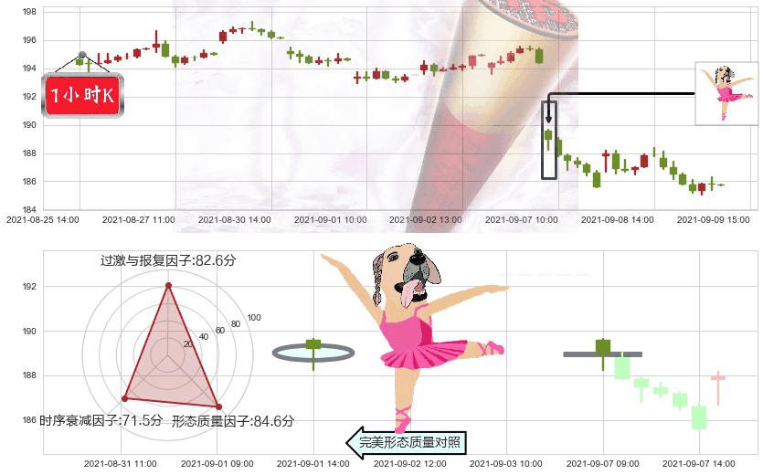 3M公司(usMMM)单针探底（定海神针）K线图-阿布量化