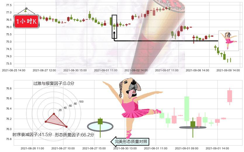 默沙东(usMRK)单针探底（定海神针）K线图-阿布量化