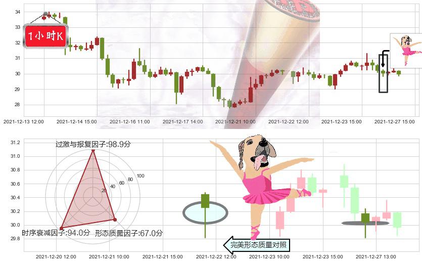 蔚来(usNIO)单针探底（定海神针）K线图-阿布量化