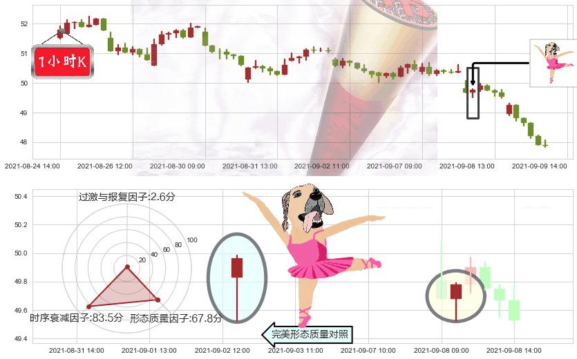 如新集团(usNUS)单针探底(定海神针)K线图-阿布量化