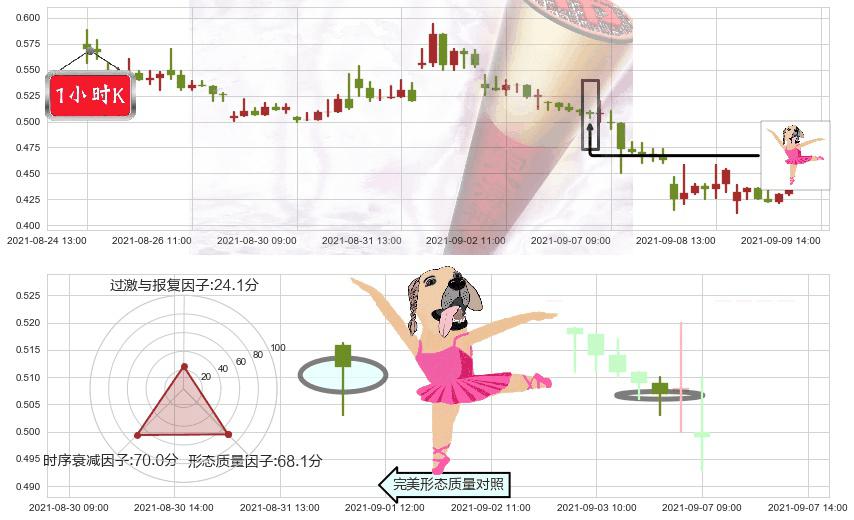 精锐教育(usONE)单针探底（定海神针）K线图-阿布量化