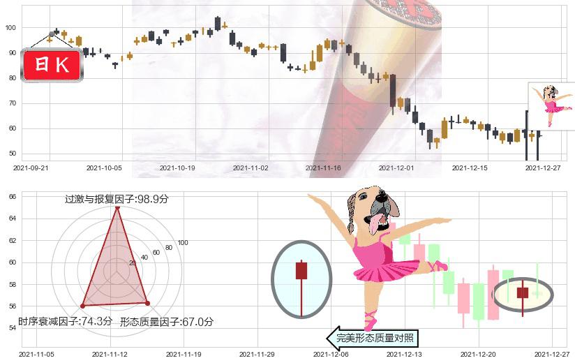 拼多多(usPDD)单针探底（定海神针）K线图-阿布量化