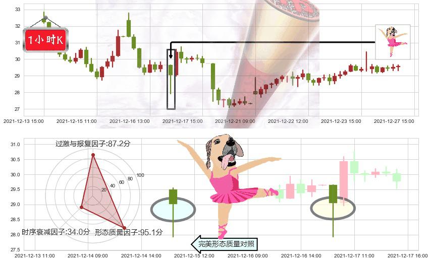 普拉格能源(usPLUG)单针探底（定海神针）K线图-阿布量化