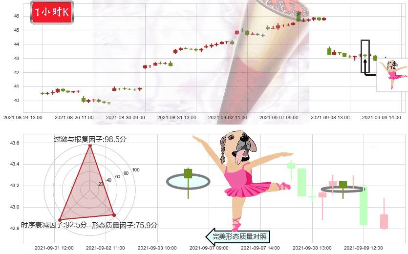 中石油(usPTR)单针探底（定海神针）K线图-阿布量化