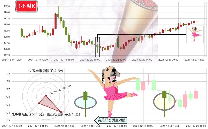 高通(usQCOM)单针探底（定海神针）K线图-阿布量化