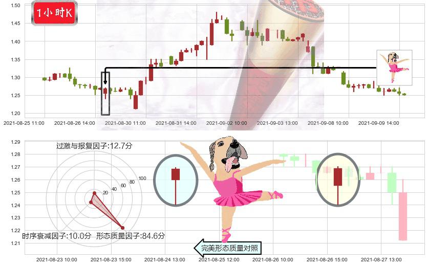 趣头条(usQTT)单针探底(定海神针)K线图-阿布量化