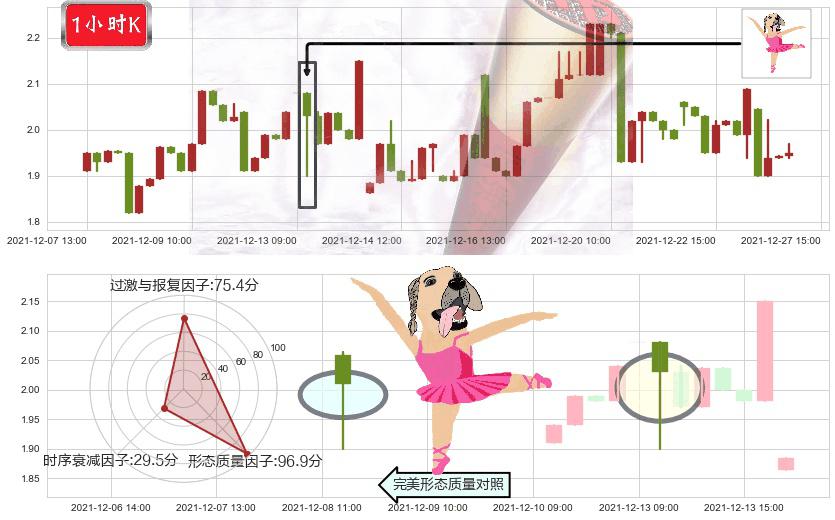红黄蓝教育(usRYB)单针探底(定海神针)K线图-阿布量化