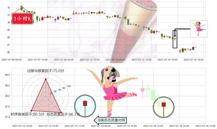 斯伦贝谢(usSLB)单针探底（定海神针）K线图-阿布量化