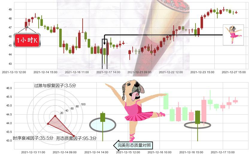 Snap Inc(usSNAP)单针探底（定海神针）K线图-阿布量化