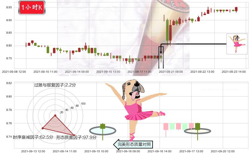 搜狗(usSOGO)单针探底（定海神针）K线图-阿布量化