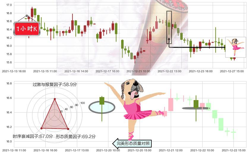 搜狐(usSOHU)单针探底(定海神针)K线图-阿布量化
