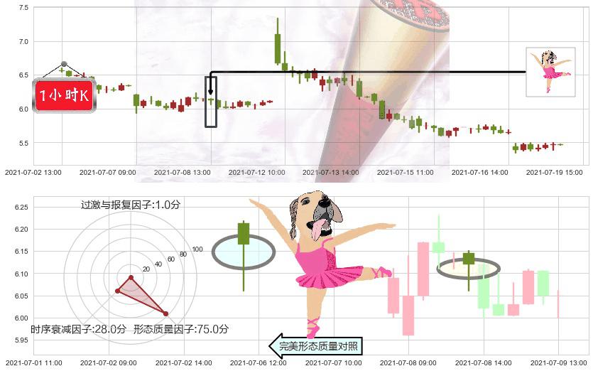 阳光动力(usSPI)单针探底（定海神针）K线图-阿布量化