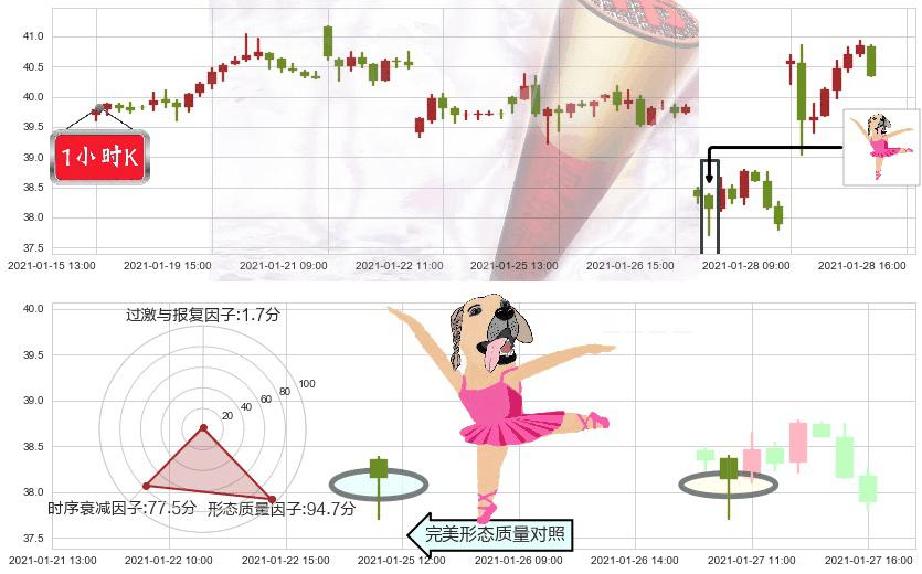 意法半导体(usSTM)单针探底(定海神针)K线图-阿布量化