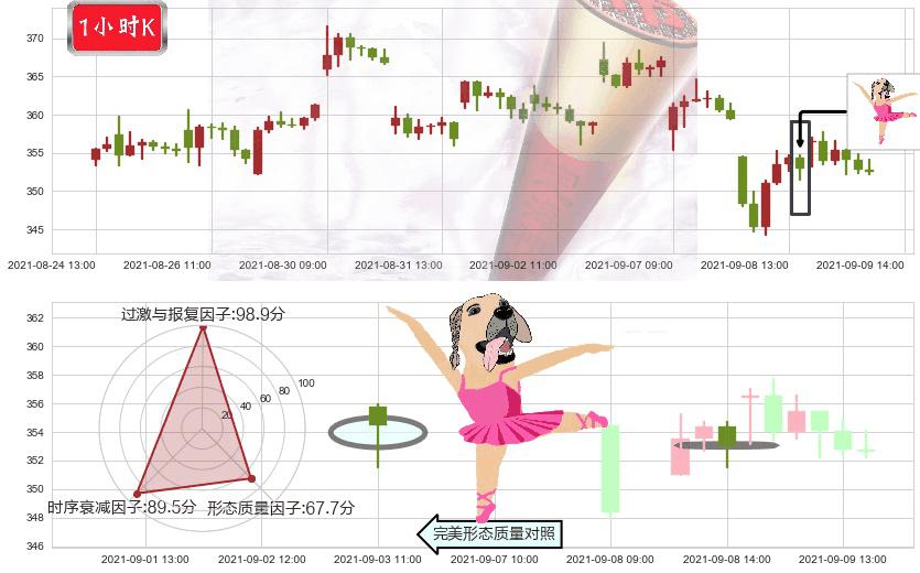 Twilio(usTWLO)单针探底（定海神针）K线图-阿布量化