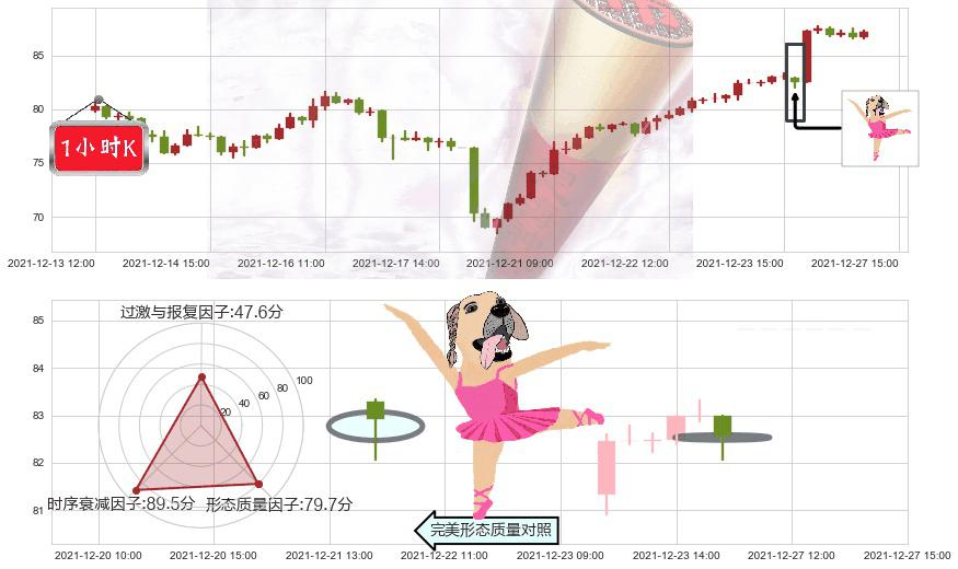 原油2X做多-ProShares(usUCO)单针探底（定海神针）K线图-阿布量化