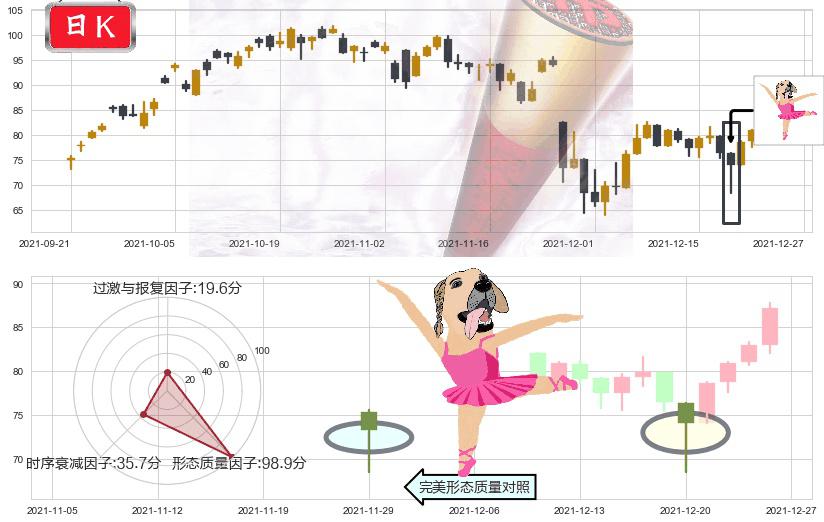 原油2X做多-ProShares(usUCO)单针探底（定海神针）K线图-阿布量化
