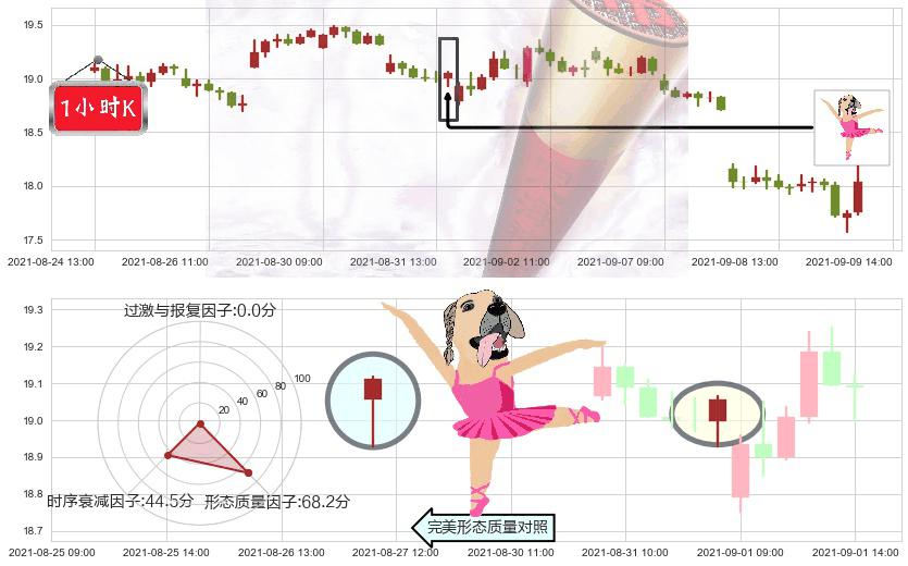 淡水河谷(usVALE)单针探底(定海神针)K线图-阿布量化