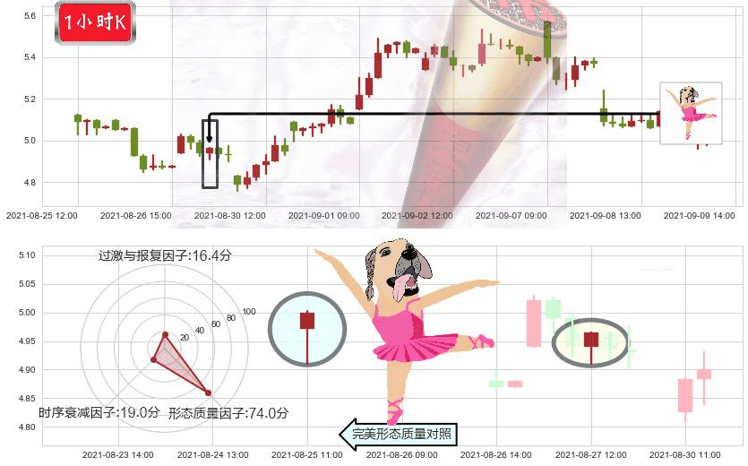 云米(usVIOT)单针探底（定海神针）K线图-阿布量化