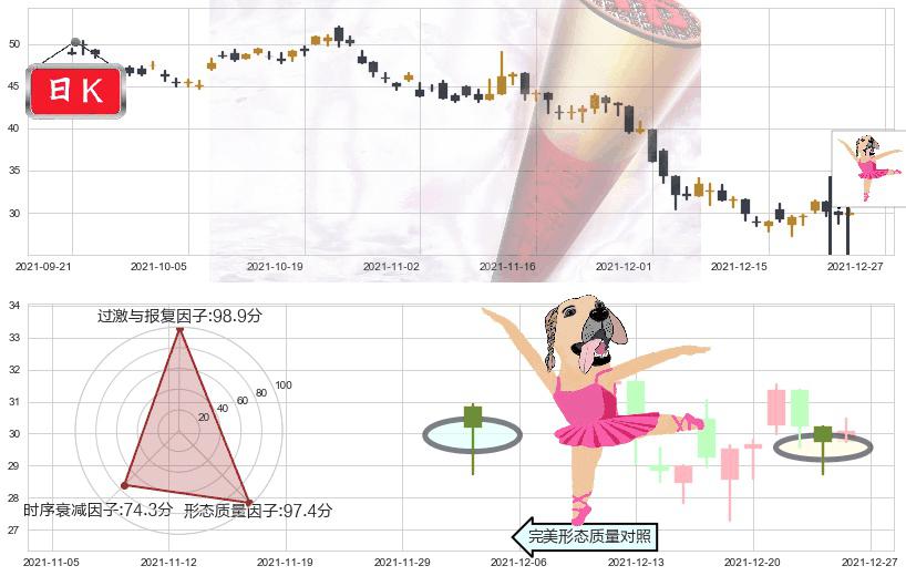 微博(usWB)单针探底（定海神针）K线图-阿布量化