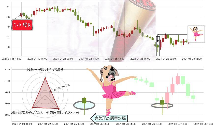 能源业ETF-SPDR(usXLE)单针探底(定海神针)K线图-阿布量化