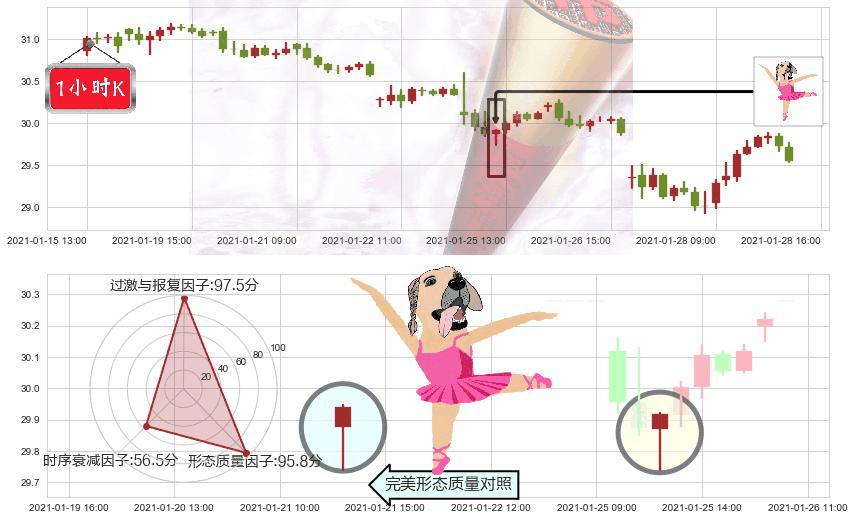 金融业ETF-SPDR(usXLF)单针探底（定海神针）K线图-阿布量化