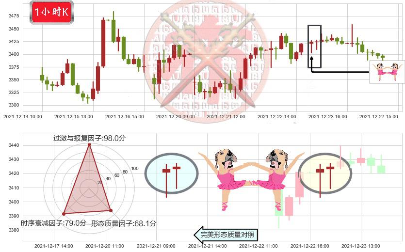 亚马逊(usAMZN)双针探底K线图-阿布量化