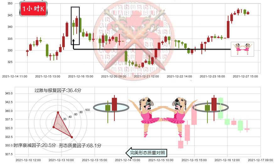 Facebook(usFB)双针探底K线图-阿布量化